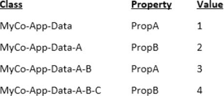 CSA Test Valid